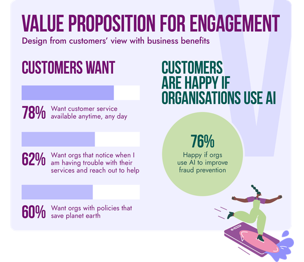 Value Proposition For Engagement-1